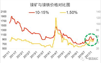 尋底路漫漫，鎳價支撐在何方丨一德有色