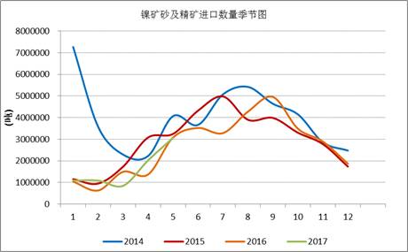 產(chǎn)業(yè)利空盡放，鎳價三季度或?qū)⒂瓉硎锕庳掳肽晖顿Y報告