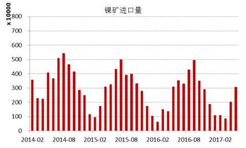 產(chǎn)業(yè)利空盡放，鎳價三季度或?qū)⒂瓉硎锕庳掳肽晖顿Y報告