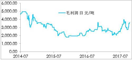 鎳開盤漲停，是新起點，還是成果收割？