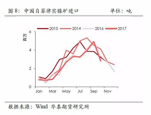 策略報告 | 鎳價實現反彈邏輯，需要靜待印尼不銹鋼沖擊