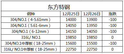 無錫不銹鋼板廠家,無錫不銹鋼廠家,無錫不銹鋼,無錫不銹鋼板