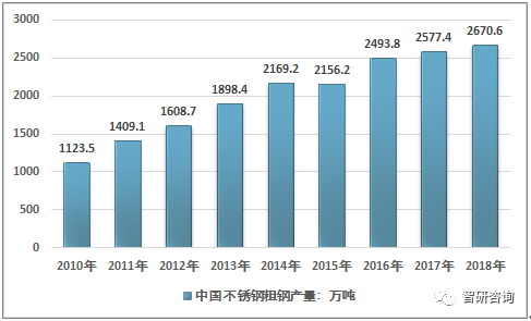 201不銹鋼,無錫不銹鋼,304不銹鋼板,321不銹鋼板,316L不銹鋼板,無錫不銹鋼板