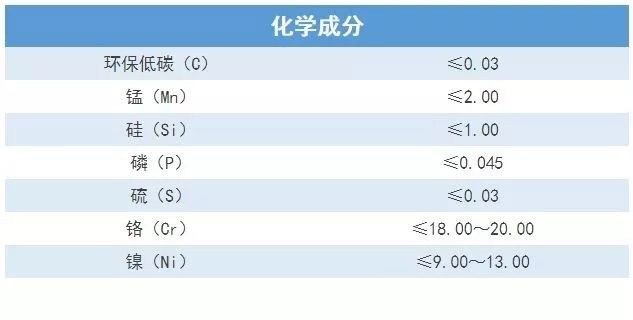 無(wú)錫不銹鋼板價(jià)格,201不銹鋼,無(wú)錫不銹鋼,304不銹鋼板,321不銹鋼板,316L不銹鋼板,無(wú)錫不銹鋼板