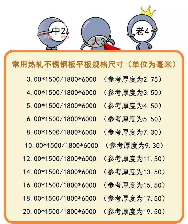 無錫不銹鋼板價格,201不銹鋼,無錫不銹鋼,304不銹鋼板,321不銹鋼板,316L不銹鋼板,無錫不銹鋼板