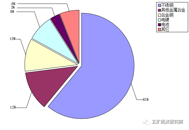 無錫不銹鋼板價格,201不銹鋼,無錫不銹鋼,304不銹鋼板,321不銹鋼板,316L不銹鋼板,無錫不銹鋼板