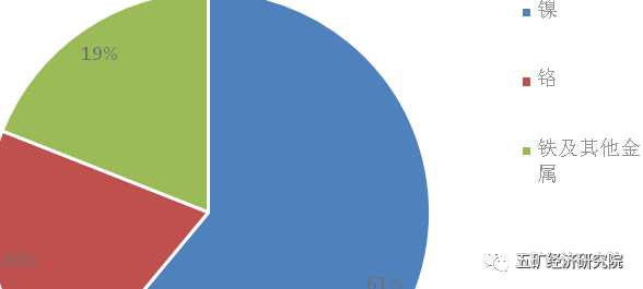 無錫不銹鋼板價格,201不銹鋼,無錫不銹鋼,304不銹鋼板,321不銹鋼板,316L不銹鋼板,無錫不銹鋼板