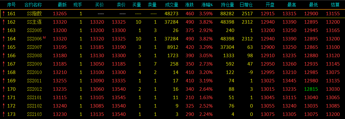 無錫不銹鋼板價格,201不銹鋼,無錫不銹鋼,304不銹鋼板,321不銹鋼板,316L不銹鋼板,無錫不銹鋼板