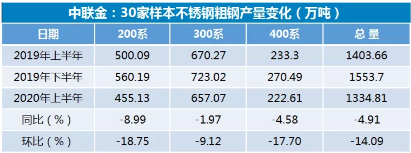 無錫不銹鋼板價格,201不銹鋼,無錫不銹鋼,304不銹鋼板,321不銹鋼板,316L不銹鋼板,無錫不銹鋼板