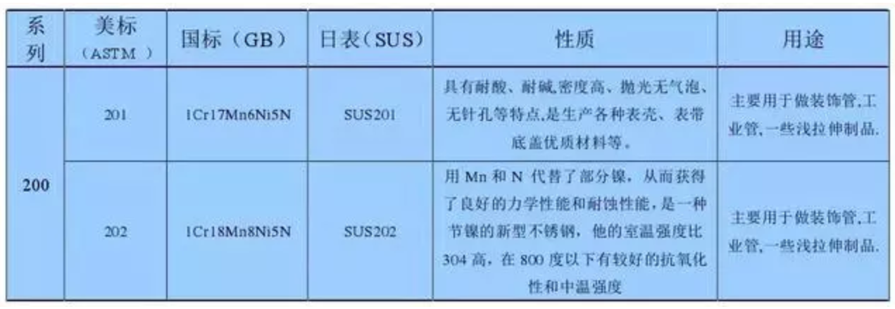 無錫不銹鋼板價格,201不銹鋼,無錫不銹鋼,304不銹鋼板,321不銹鋼板,316L不銹鋼板,無錫不銹鋼板