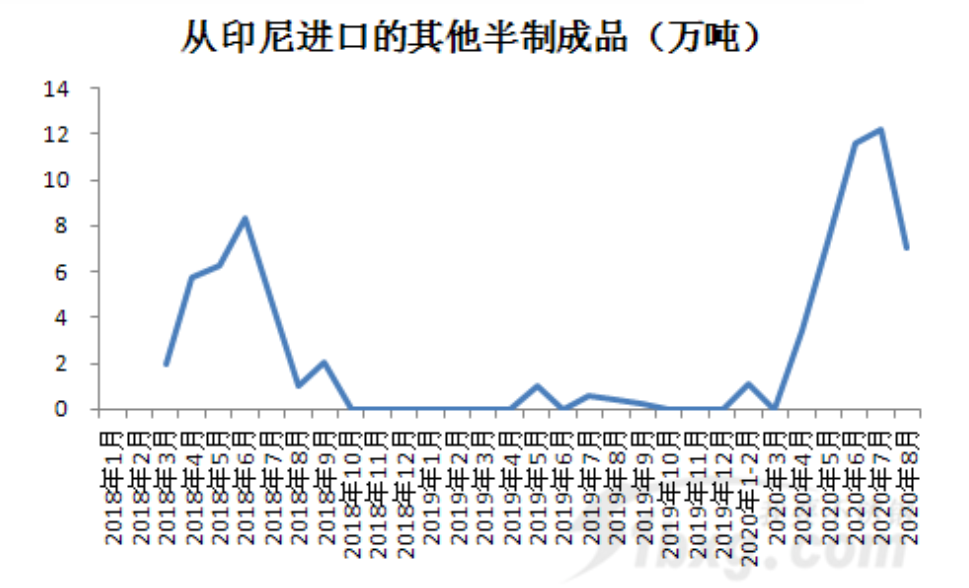 無錫不銹鋼板價格,201不銹鋼,無錫不銹鋼,304不銹鋼板,321不銹鋼板,316L不銹鋼板,無錫不銹鋼板